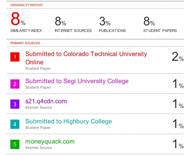 Rp Plagiarism Checker researchprospect image