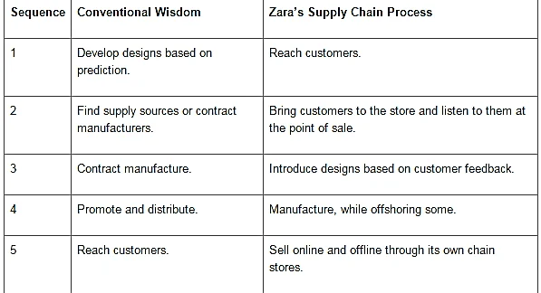 zara quality control