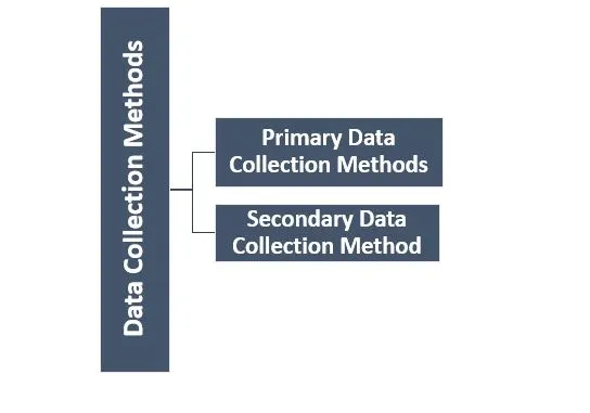 Data Collection Methods in Research