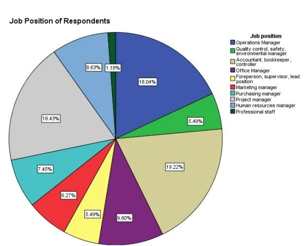 Composition-of-Respondents-by-Job-Position