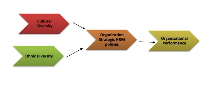 Conceptual-framework