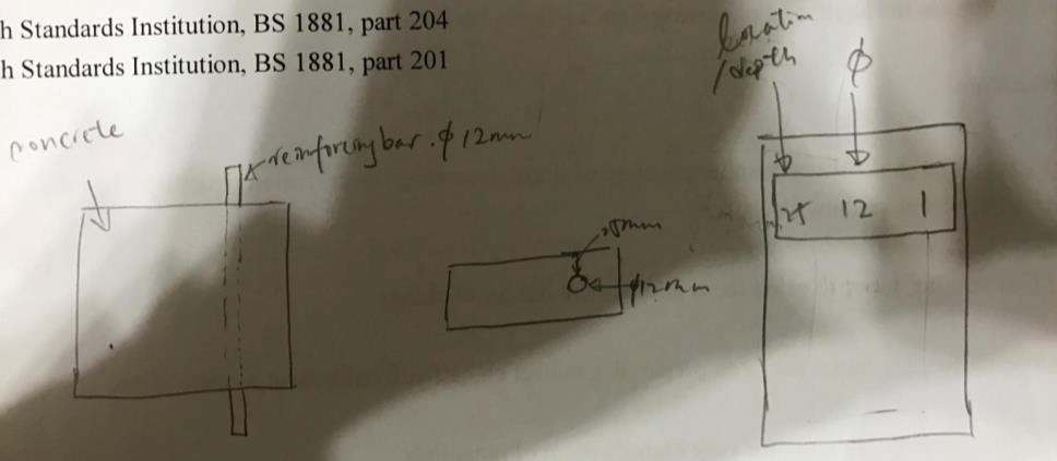 Cover-Meter-Inspection