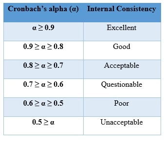Cronbach-Alpha-Result-Scale (1)