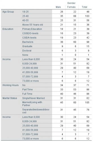 Sample Masters Business Full Dissertation