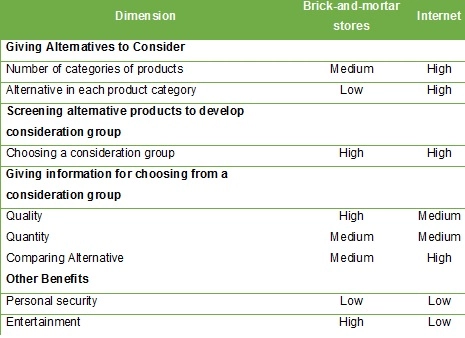 Sample Masters Business Full Dissertation