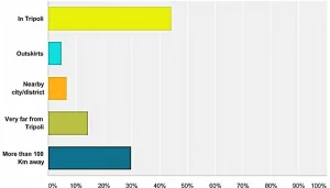 Demographic Analysis of Respondents