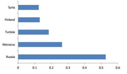 Sample Undergraduate Engineering Report