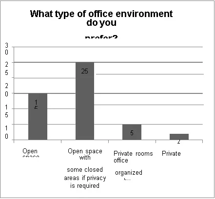 Figure-10-Office-environment-preffered