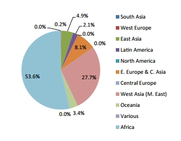 Sample Undergraduate Engineering Report