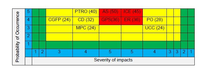 Sample Masters Business Report