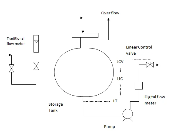 Process-and-Instrumentation-Diagram-of-the-System
