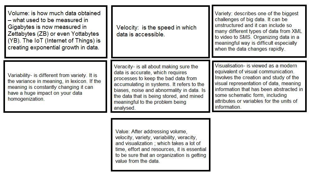 Defining-7Vs-of-Big-Data