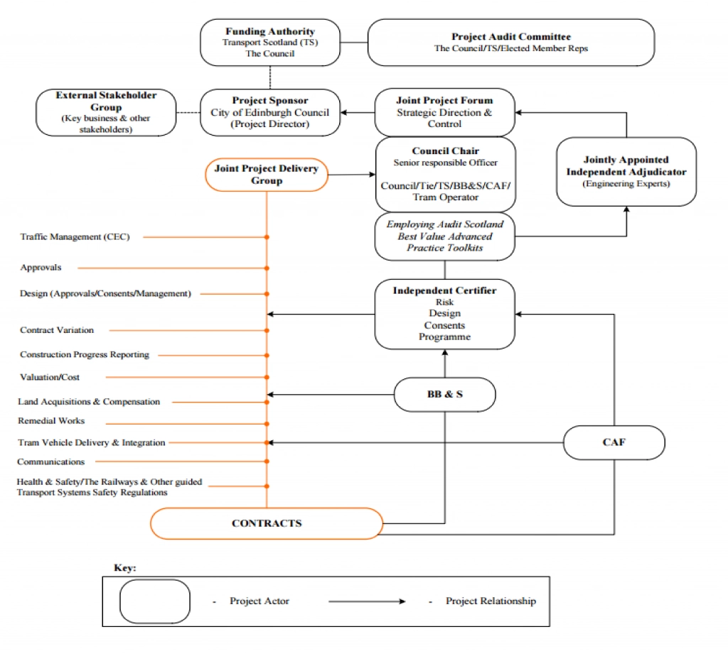 Sample Masters Business Report