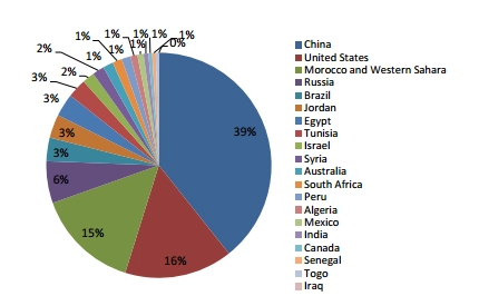 Sample Undergraduate Engineering Report