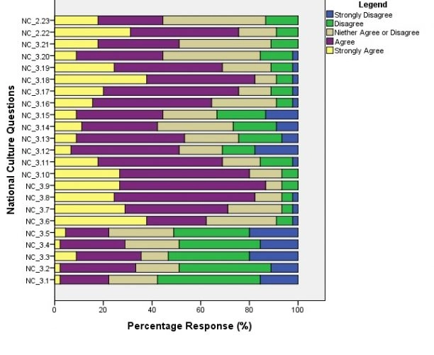 national culture questions