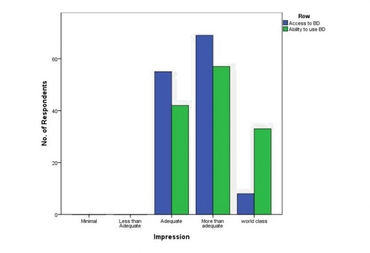 analytical-abilities-of-the-company