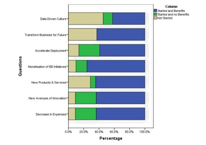 Impact-of-Big-Data-on-Company