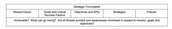 Sample Undergraduate Strategic and Operational Risk Management Coursework