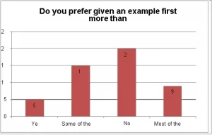 Example first or Rule first