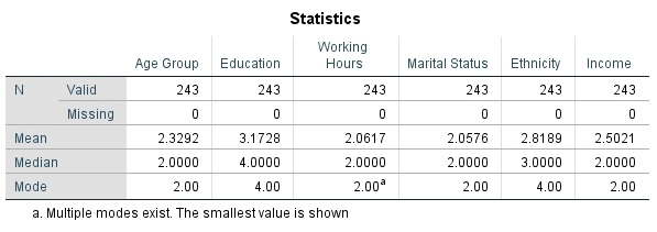 Sample Masters Business Full Dissertation