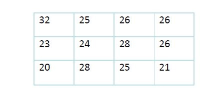 Grid-obtained-from-the-results-of-Hammer-test