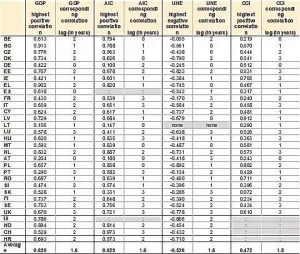 Highest-correlations-and-corresponding-lags-of-TFR