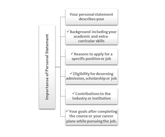 Importance-of-personal-statement