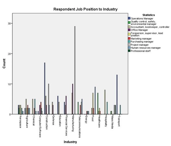 Industry-composition-of-respondents-based-on-Job-Position