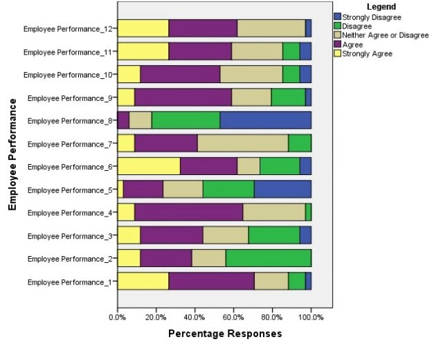 Employee-Performance