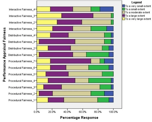 Performance-Appraisal-Fairness