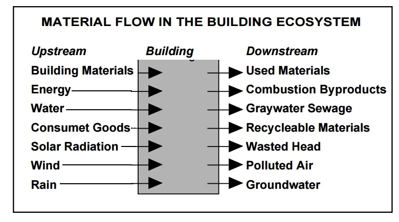 Sample Masters Construction Coursework