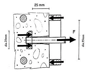 LOK-Test-Apparatus