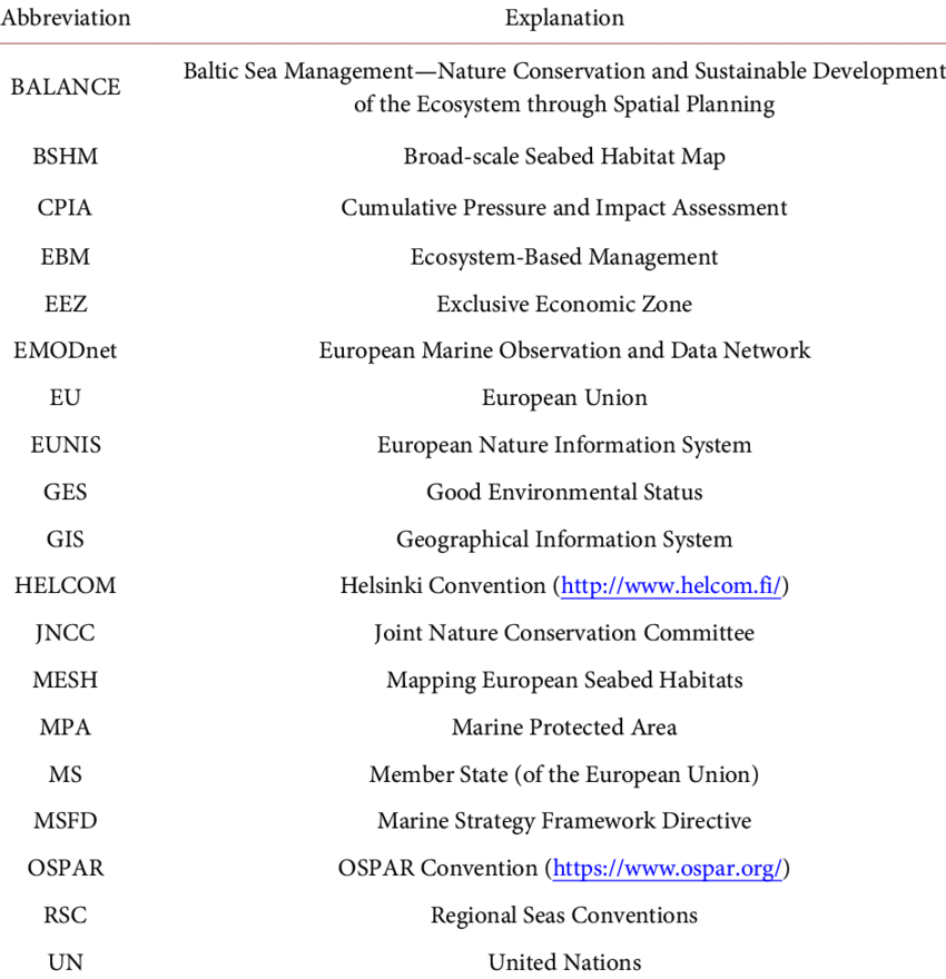 research paper on abbreviation