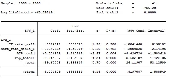 PIB per capita because its probability value is 0.000