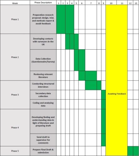 PROPOSED PROJECT TIMELINE