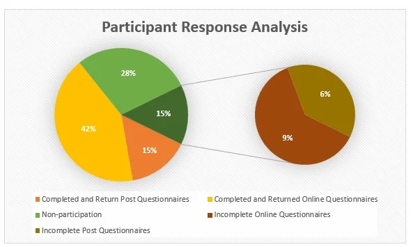 Participant-Response-Analysis