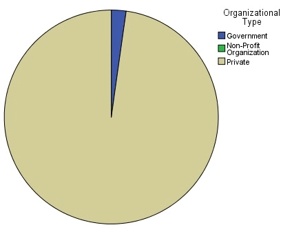 Participant-Responses-to-Organization-Type