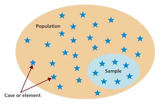 Population vs sample