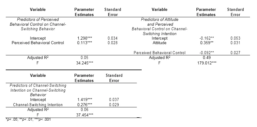 Sample Masters Business Full Dissertation