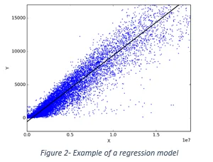 Regression Statistical Analysis Technique