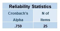 Reliability-Statistics