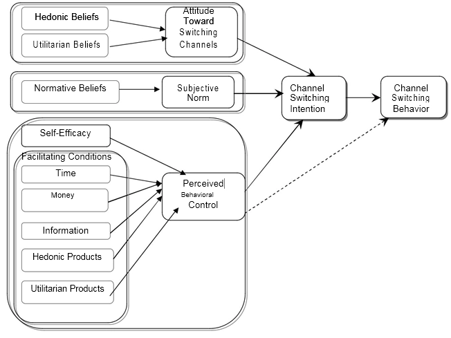 Sample Masters Business Full Dissertation