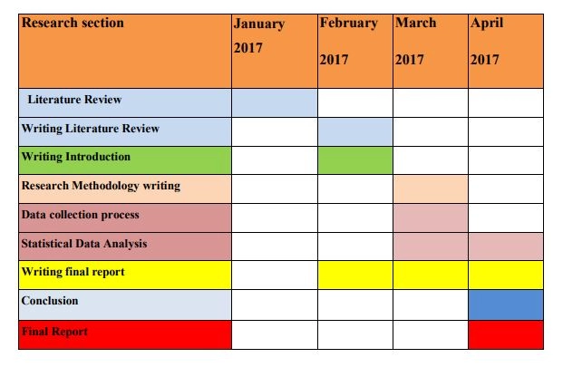 Research-Schedule