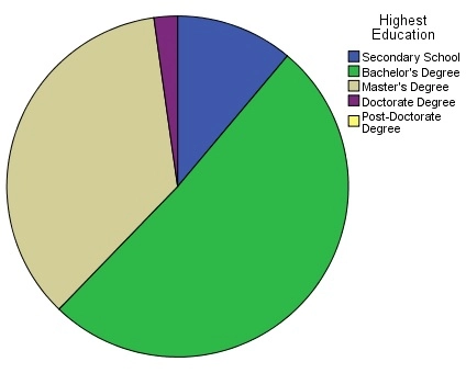 Respondent-Education-Output