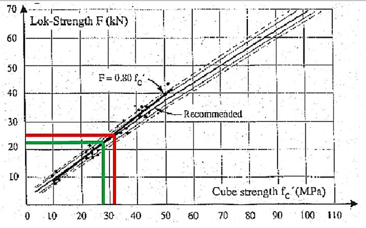 Results-of-LOK-test