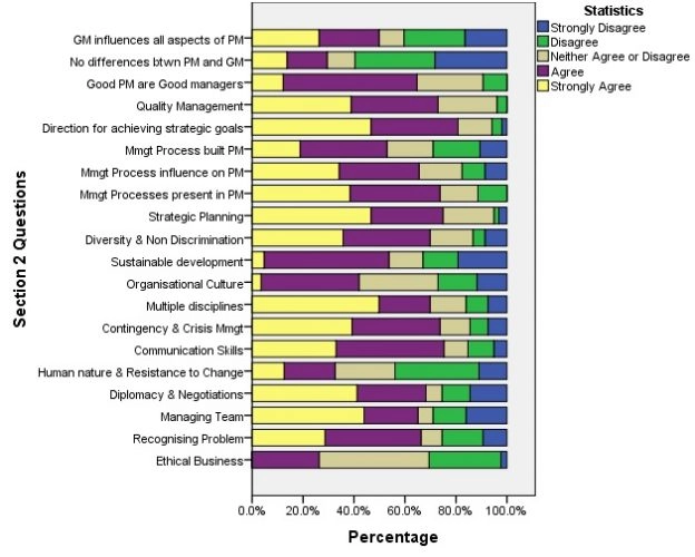 Results-of-Section-2-Responses