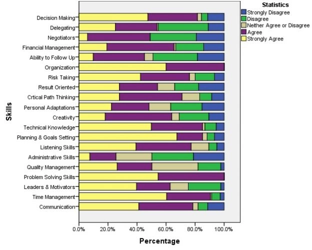 Results-of-Section-3-Responses