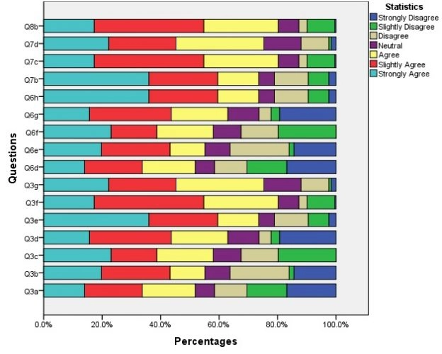 Results-of-hedonic-and-utilitarian-beliefs