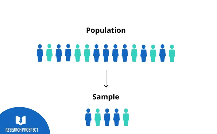 Sampling method