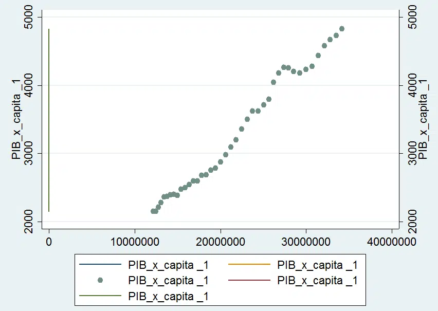 Sensitivity Analysis